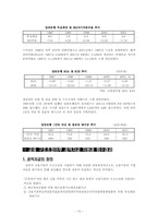금융위기와 구조조정-10
