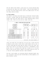 근로자를 위한 산업민주주의-4