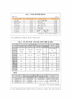 근로자를 위한 산업민주주의-6