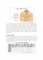 근로자를 위한 산업민주주의-13