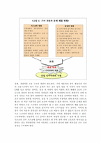 근로자를 위한 산업민주주의-18