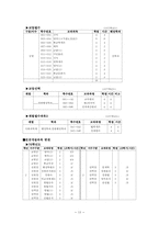 [경찰학] 한국경찰의 역사-10