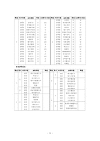 [경찰학] 한국경찰의 역사-11