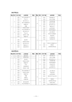 [경찰학] 한국경찰의 역사-12
