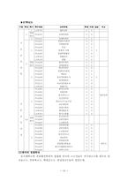 [경찰학] 한국경찰의 역사-13