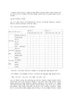 [공무원동기부여] 포터와 로울러의 동기이론을 이용하여, 공무원의 동기부여 방안-7