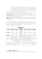 [기업경영] 사천희망-7