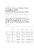 [분석방법] 아침형인간과 저녁형인간에 따라 성공의 조건 연구-7