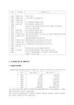 [사회보장제도] 산재보험-8