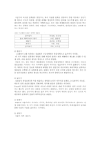 [인간행동이론] 정신분석이론-5