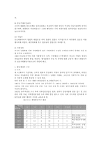 [행정사] 4공화국-6