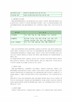 [환경행정] 환경영향평가-4