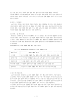 제7장 노년기 레포트-4