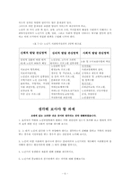 제7장 노년기 레포트-6