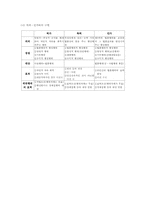[행정법] 허가 레포트-7