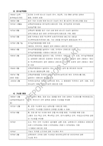 [교육행정] 교원평가, 승진 및 보수제도-4