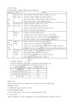 [교육행정] 교원평가, 승진 및 보수제도-9