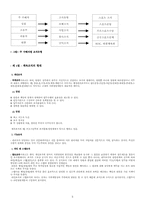 [체육행정] 체육조직-5