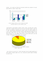 [인터넷과정치] 인터넷과 정치과정-3