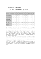 [인터넷과정치] 인터넷과 정치과정-6