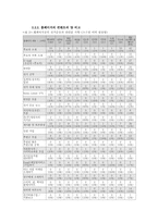 [인터넷과정치] 인터넷과 정치과정-7