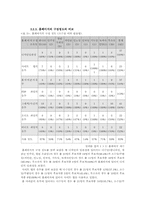 [인터넷과정치] 인터넷과 정치과정-9
