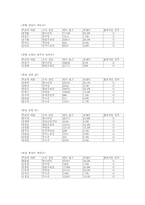 [인터넷과정치] 인터넷과 정치과정-12
