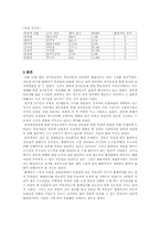 [인터넷과정치] 인터넷과 정치과정-13