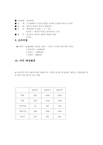 [제안서] 아침식사 배달사업 창업제안-16