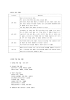 [제안서] LG텔레콤의 발전을 위한 제안서-3
