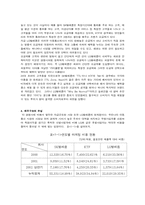 [제안서] LG텔레콤의 발전을 위한 제안서-7