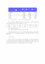 [지방행정론] 현대중공업이 동구지자체에 미치는 영향-4