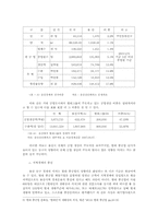[지방행정론] 현대중공업이 동구지자체에 미치는 영향-5