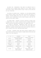 [행정론] 인사제도- 개방형인사제도의 득과 실을 중심으로-6