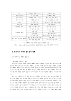 [행정론] 인사제도- 개방형인사제도의 득과 실을 중심으로-10