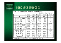 영국의 문화정책-7