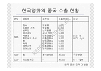 한류열풍과 문화정책-8