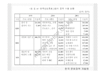 한류열풍과 문화정책-9