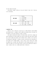 [비교정치론] 이대생의 정치사회화에 영향을 주는 요인에대한 분석-5