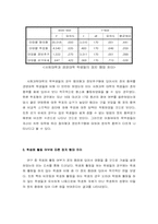[비교정치론] 이대생의 정치사회화에 영향을 주는 요인에대한 분석-8