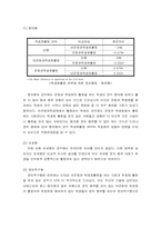 [비교정치론] 이대생의 정치사회화에 영향을 주는 요인에대한 분석-9