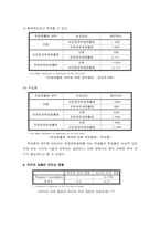 [비교정치론] 이대생의 정치사회화에 영향을 주는 요인에대한 분석-10