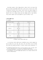 [비교정치론] 이대생의 정치사회화에 영향을 주는 요인에대한 분석-11