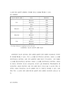 [비교정치론] 이대생의 정치사회화에 영향을 주는 요인에대한 분석-13