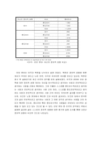 [비교정치론] 이대생의 정치사회화에 영향을 주는 요인에대한 분석-14