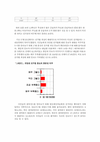 [비교정치분석] 17대총선선거법개정과 한국 선거문화의 선진화-16