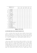 [외교정책론] 대외정책의 주요이론-15