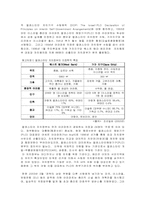[중동외교사] 팔레스타인 자치정부-6