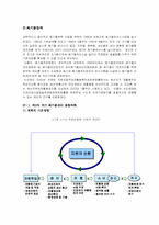 [환경행정론] 국내 폐기물정책-5