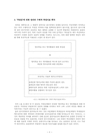 [조사방법론] 학과계열구분에 따른 영어학습 부담감 조사연구-6